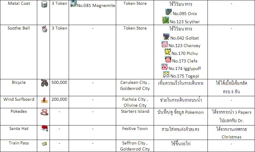 PWO : ItemDex (ตารางไอเทมใน PWO) Wli03