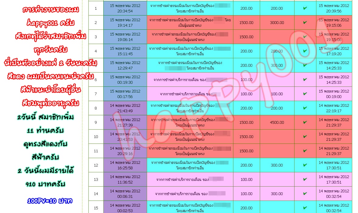 24payturn ลงทุนแค่350บาทสร้างรายได้98,300บาทต่อเดือน ทีมนี้มีลูกทีมต่อให้ทุกท่านแน่นอนครับ Ooooooooooo