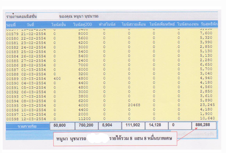 !!RPG ธุรกิจรากหญ้า สู่โลกออนไลน์ ช่วยคนจนให้รวย ช่วยคนป่วยให้หาย!! 28-10-255418-01-35