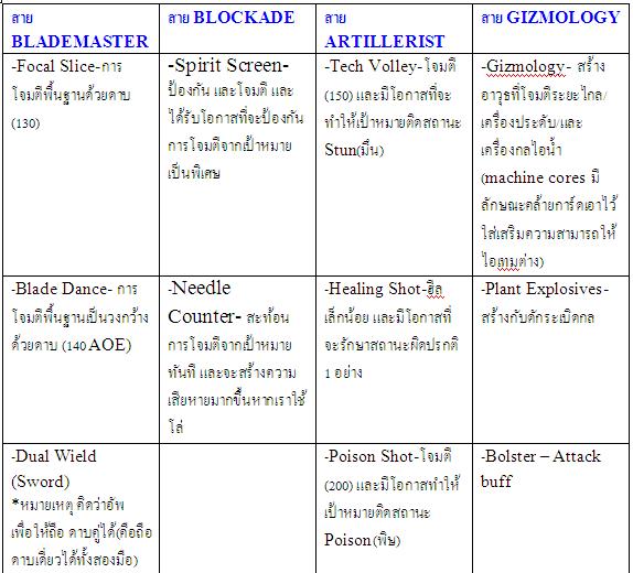 Neo Steam Online Gadgeteer