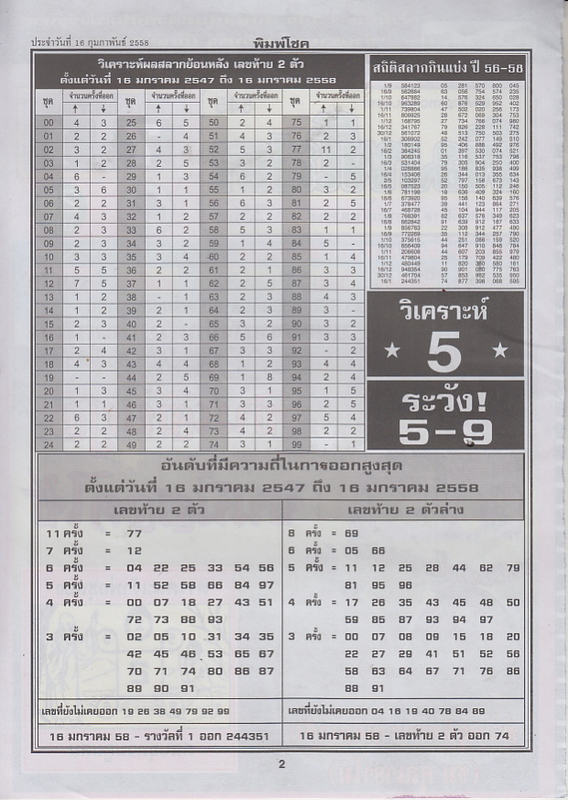 16-02-2015 1st,2end,3rd Paper Pimchoke_2