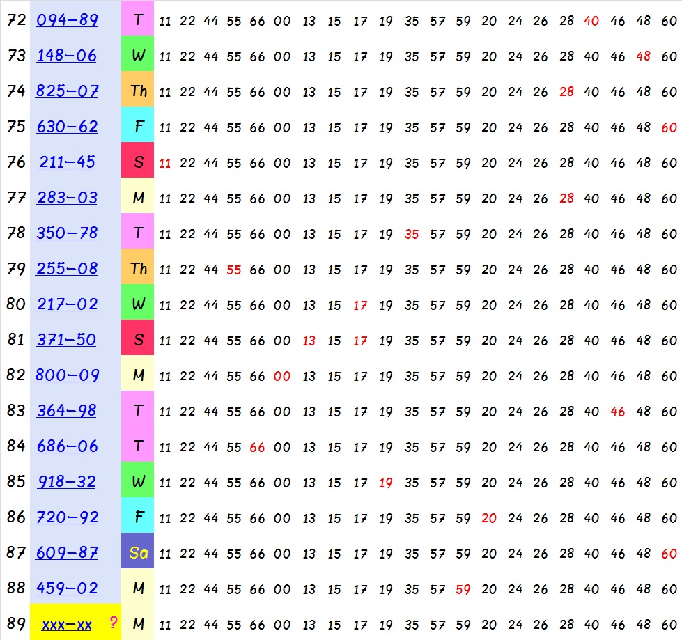 16/5/2016 Thai Lottery Tips - Page 2 Qgwn.