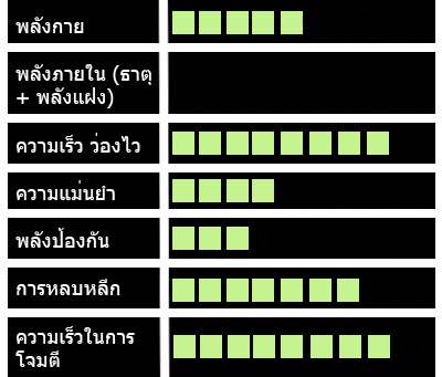 [CF:orz] รับสมัครผู้เข้าแข่งขัน Chart