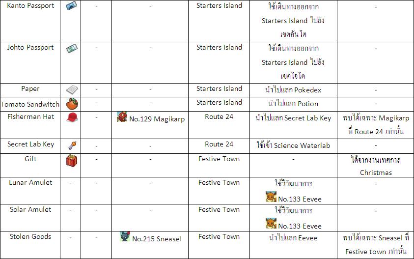 PWO : ItemDex (ตารางไอเทมใน PWO) D6d04