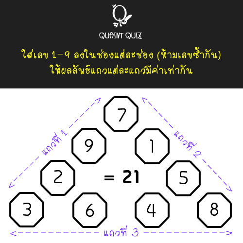 Quaint Quiz : ตัวเลขปริศนา? Fednsdsdadj