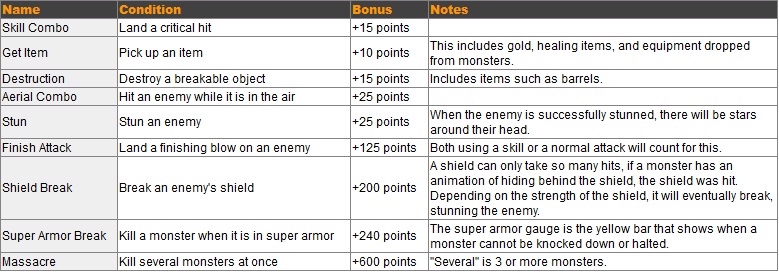 [Guide] Dragon Nest Score System - เจาะลึกระบบคิดแต้มในดันเจี้ยน ! 96untitled