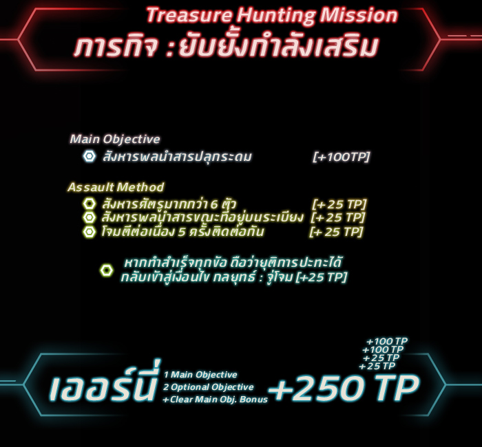 [CF3 - 2nd Mission : A] อริศรา - ราฟ - เออร์นี่ - ริงเอเบล [The End] - Page 2 Erneyscore1