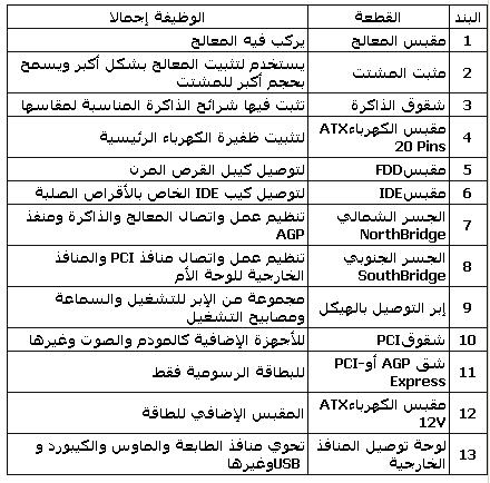 مقدمة في أجزاء الكمبيوتر 21205_1169924836