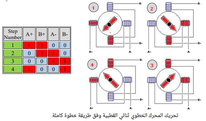 تدريبات ومشاريع الأردوينو Arduino Tutorials and Projects  - صفحة 3 3B8FF991E0484EDFA72573454A4A2564