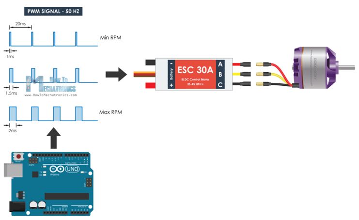 تدريبات ومشاريع الأردوينو Arduino Tutorials and Projects  - صفحة 3 71570F61E816465BA0FD89111EA74B23