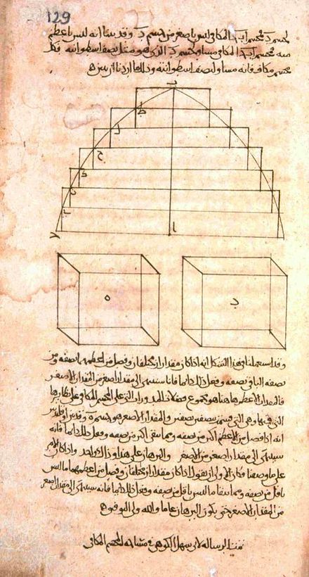                    العلوم الإسلامية في العصور الوسطى 440px-%D8%B4%D9%83%D9%84_%D9%87%D9%86%D8%AF%D8%B3%D9%8A_%D9%84%D8%A3%D8%A8%D9%8A_%D8%B3%D9%87%D9%84_%D8%A7%D9%84%D9%83%D9%88%D9%87%D9%8A