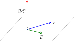 Produit vectoriel ( cours ) 1ère Anné ST Vecteurs_produit_vectoriel