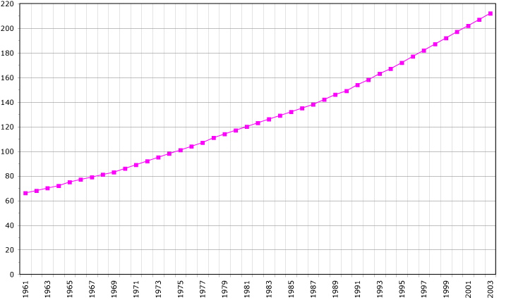 Vanuatu Vanuatu_demography