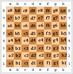 Resumo de algumas das principais aberturas de xadrez  AlgebraicNotationOnChessboard