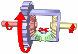 Diffèrentiel Differential_free