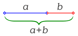 PHI DIVINA PROPORCION Image-Golden_ratio_line