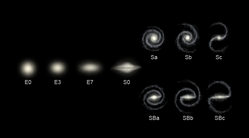 مجرة (بيضوية) Hubble_sequence_photo