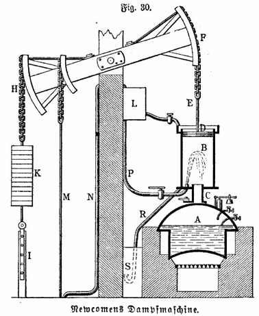 Europäische Industrielle Revolution: Die Dampfmaschine Newcomens_Dampfmaschine_aus_Meyers_1890