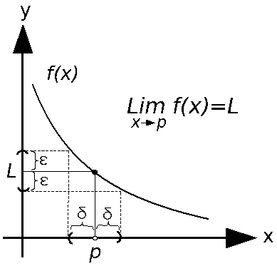  حساب النهايات ، حالات عدم التعيين ، النهايات الشهيرة ملخصة في ملف واحد LimitDefinition