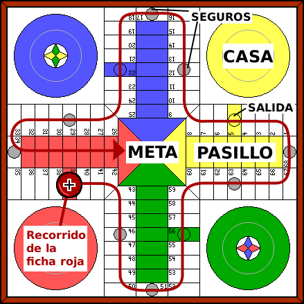 Parchís, la pasada. Reglas_parchis