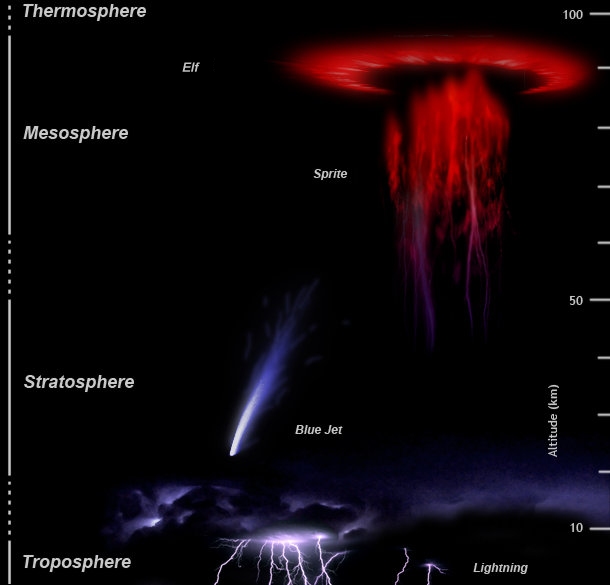 Ce  sunt  fenomenele pe  care  aviatori le  numesc  spiridusi Upperatmoslight1