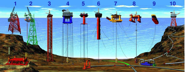 Tensión con kelpers: Armada interceptó pesqueros ilegales Types_of_offshore_oil_and_gas_structures