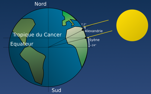 L'archéologie interdite - Le Mythe du Déluge  Eratosthene_mesure_terre