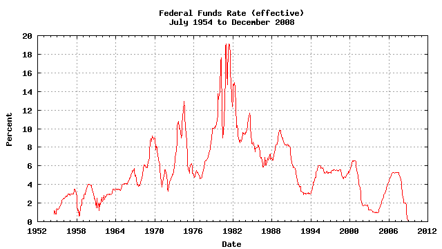 UFO - 18.09.2007 - Page 21 Federal_Funds_Rate_(effective)