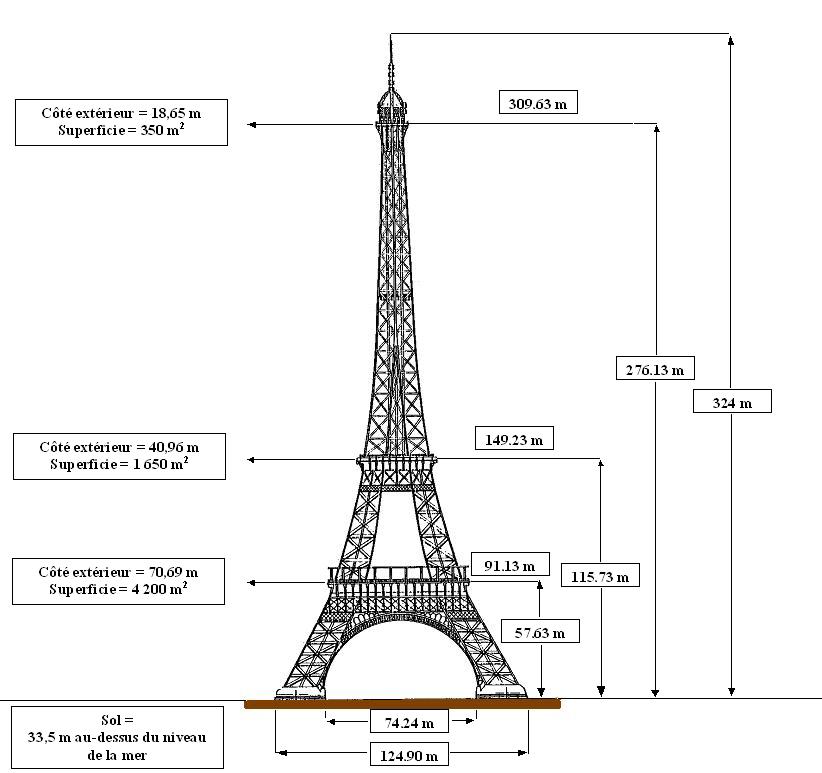 Polémique Dimensions_tour_Eiffel