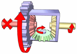 Diffèrentiel Differential_locked