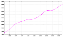 Švedska 220px-Sweden-demography