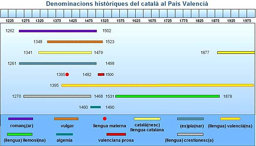 CATALUÑA JAMÁS FUÉ INDEPENDIENTE Y NUNCA TUVO REY O REINA - Página 3 500px-Nom_valencia