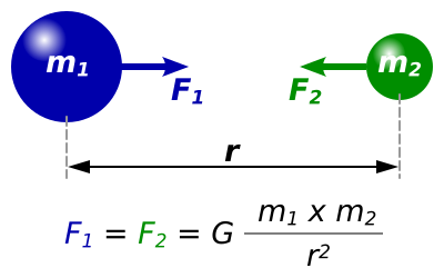 موضوع هام للغاية...الجاذبية الى اين ؟ 400px-NewtonsLawOfUniversalGravitation.svg