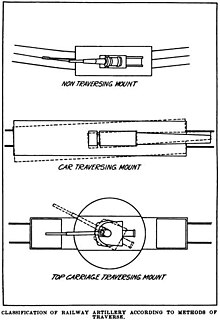 هدية لمنتدانا مدفعية السكك الحديدية 220px-Railway_Gun_Types