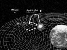Interacţiunea magnetică şi teoria gravitaţiei 220px-Gravity_Probe_turning_axis