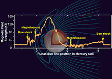 عطارد  220px-Mercury_Magnetic_Field_NASA