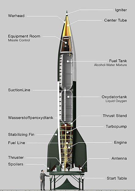 الصواريخ الباليستيه قصيرة المدى  440px-Aggregat4-Schnitt-engl