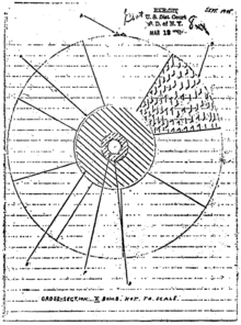 البرنامج النووي السوفيتي (الروسي) (دول النادي النووي) 220px-Greenglass_bomb_diagram