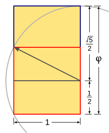 النسبة الذهبية _فاي_ الرقم الغريب و أسرار الطبيعة 220px-Golden_Rectangle_Construction.svg