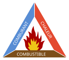 Le nucléraire...pourvu que cela ne s'emballe pas[Titre de Zoeilvert après division de sujet et déplacement ici] - Page 2 220px-Triangle_du_feu.svg