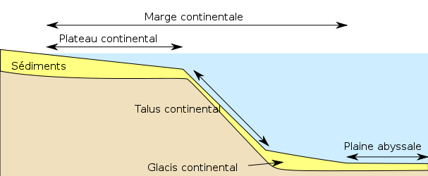 :: Les Abysses (Fonds Marins) :: 607px-Sch%C3%A9ma-plateau-continental.svg