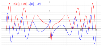 مسائل القرن الواحد والعشرين 330px-RiemannCriticalLine.svg