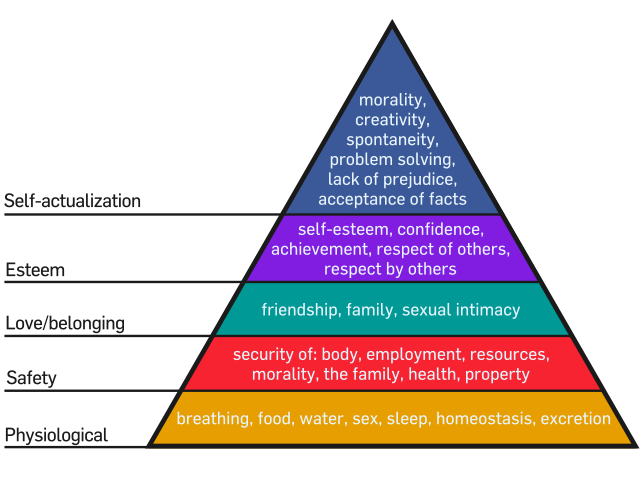 "People say we need religion, when what they really mean is we need police" 640px-Maslow%27s_Hierarchy_of_Needs.svg