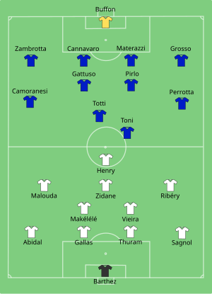 【决赛】意大利1:1法国（高清全场） 300px-Italy-France_line-up.svg