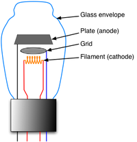 Đèn điện tử chân không 200px-Triode_vacuum_tube