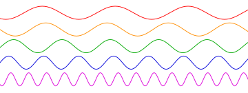 AYUDA DE CAJA ACUSTIKA SPL - Página 2 360px-Sine_waves_different_frequencies.svg