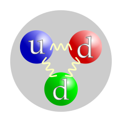 Giác quan thứ 6 - Page 2 250px-Quark_structure_neutron.svg