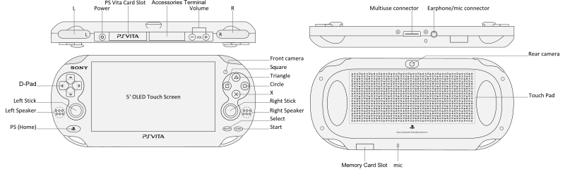 frage zur psvita 800px-PlayStation_Vita_Layout.svg