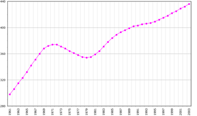 معلومات عن سورينام2 400px-Suriname_demography