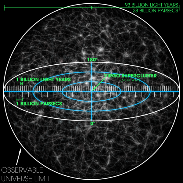 ما حجم الكون ؟؟ 600px-Observable_Universe_with_Measurements_01